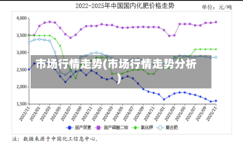 市场行情走势(市场行情走势分析)