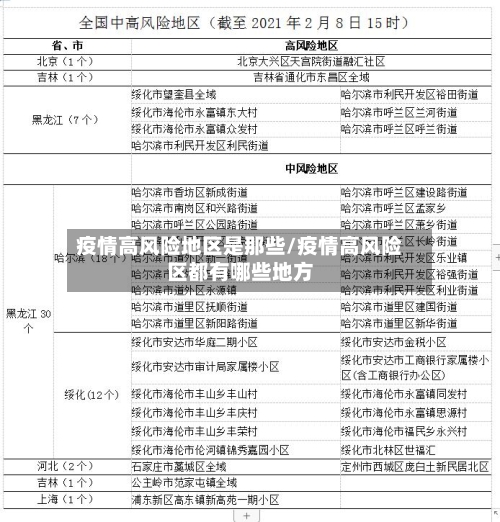 疫情高风险地区是那些/疫情高风险区都有哪些地方