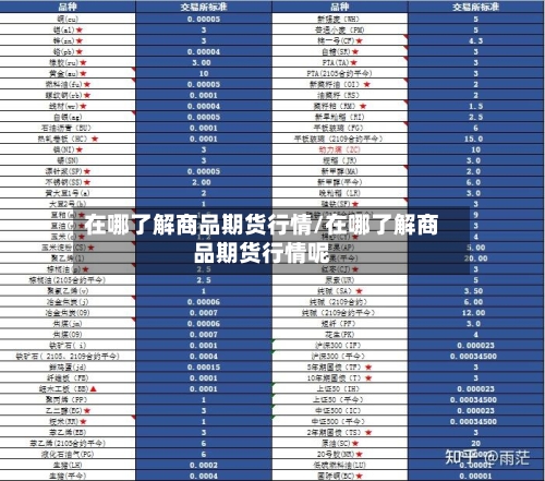 在哪了解商品期货行情/在哪了解商品期货行情呢-第2张图片