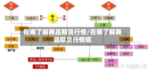 在哪了解商品期货行情/在哪了解商品期货行情呢-第3张图片