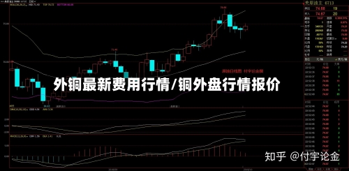 外铜最新费用行情/铜外盘行情报价-第3张图片