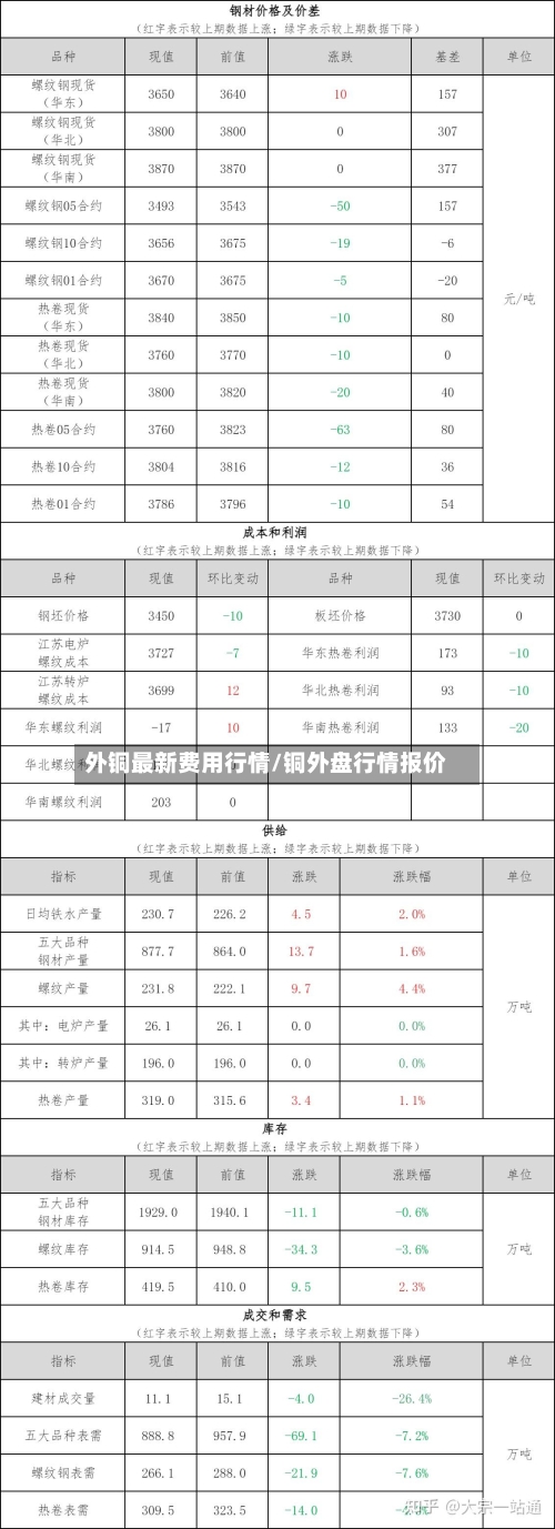 外铜最新费用行情/铜外盘行情报价