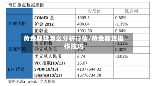黄金期货怎么分析行情/黄金期货操作技巧