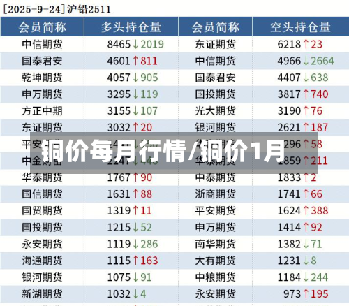 铜价每月行情/铜价1月-第2张图片