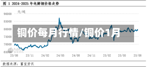 铜价每月行情/铜价1月