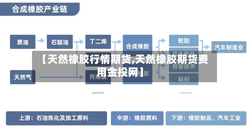 【天然橡胶行情期货,天然橡胶期货费用金投网】-第3张图片