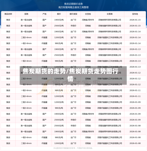 焦炭期货的走势/焦炭期货走势图行情-第2张图片
