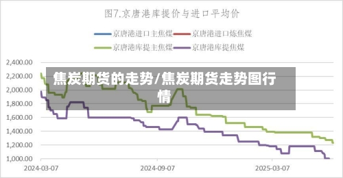 焦炭期货的走势/焦炭期货走势图行情-第3张图片