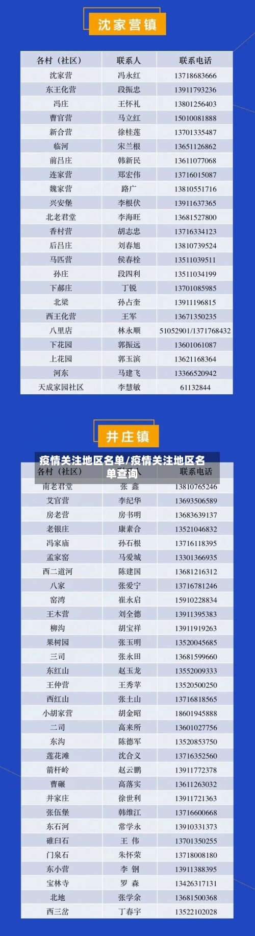 疫情关注地区名单/疫情关注地区名单查询-第2张图片
