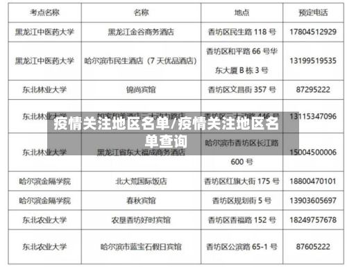 疫情关注地区名单/疫情关注地区名单查询