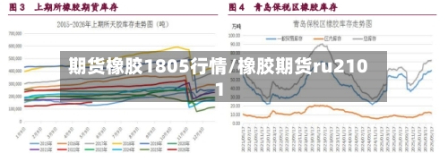 期货橡胶1805行情/橡胶期货ru2101