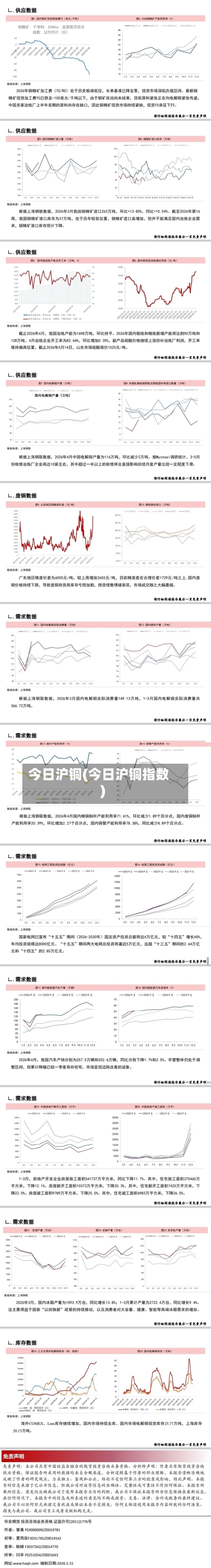 今日沪铜(今日沪铜指数)