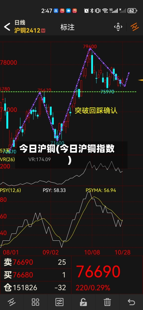 今日沪铜(今日沪铜指数)-第2张图片