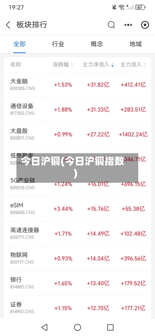 今日沪铜(今日沪铜指数)-第3张图片