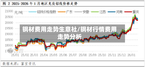 钢材费用走势生意社/钢材行情费用走势分析-第3张图片