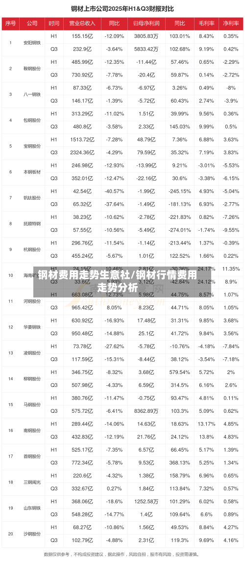 钢材费用走势生意社/钢材行情费用走势分析-第2张图片