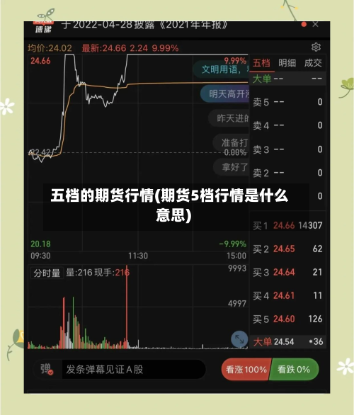 五档的期货行情(期货5档行情是什么意思)-第2张图片