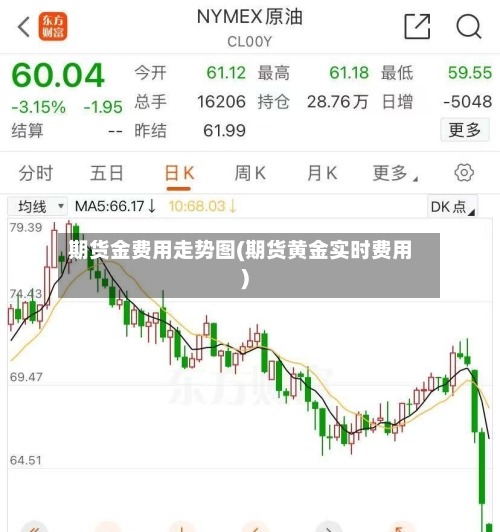 期货金费用走势图(期货黄金实时费用)