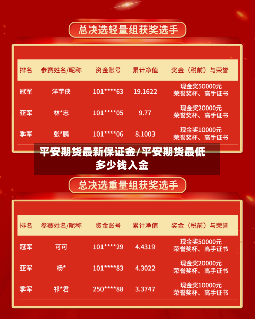 平安期货最新保证金/平安期货最低多少钱入金