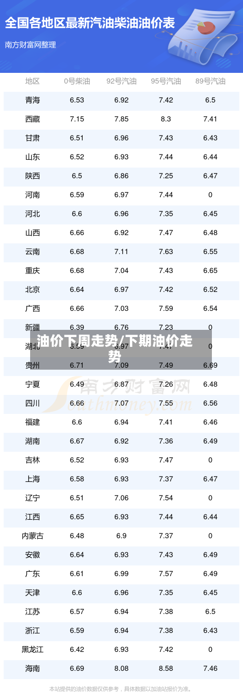 油价下周走势/下期油价走势-第3张图片