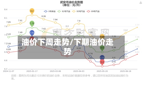 油价下周走势/下期油价走势-第2张图片