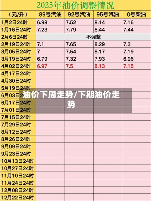 油价下周走势/下期油价走势