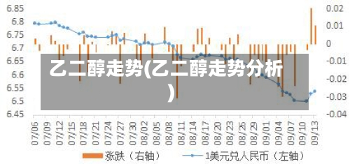 乙二醇走势(乙二醇走势分析)