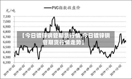 【今日镀锌钢管期货行情,今日镀锌钢管期货行情走势】-第2张图片