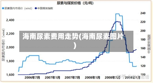 海南尿素费用走势(海南尿素图片)-第3张图片