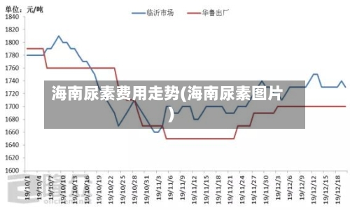 海南尿素费用走势(海南尿素图片)-第2张图片