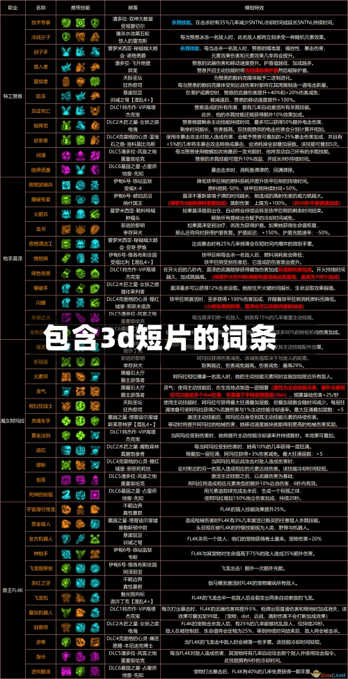 包含3d短片的词条