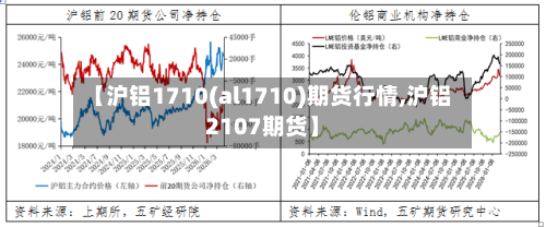 【沪铝1710(al1710)期货行情,沪铝2107期货】