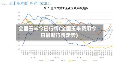 全国玉米今曰行情(全国玉米费用今日最新行情走势)