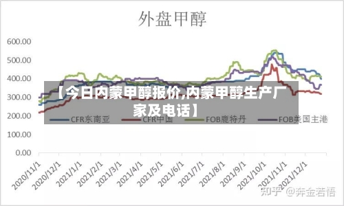 【今日内蒙甲醇报价,内蒙甲醇生产厂家及电话】