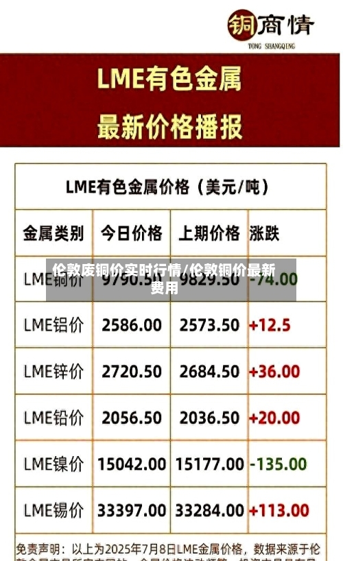 伦敦废铜价实时行情/伦敦铜价最新费用-第2张图片