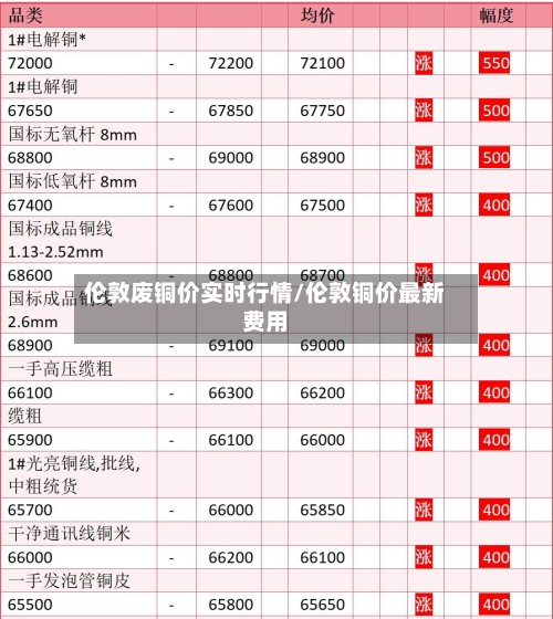 伦敦废铜价实时行情/伦敦铜价最新费用-第3张图片