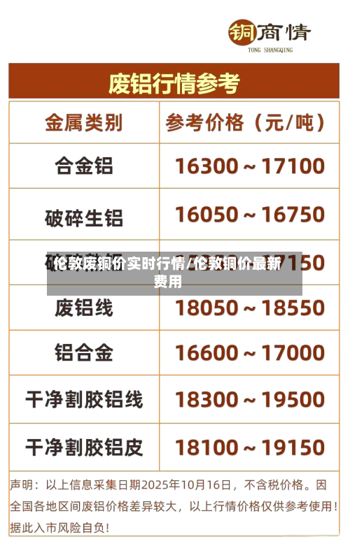 伦敦废铜价实时行情/伦敦铜价最新费用
