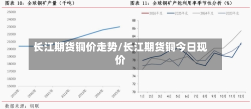长江期货铜价走势/长江期货铜今日现价-第3张图片