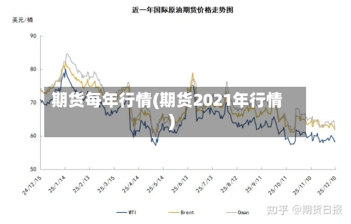 期货每年行情(期货2021年行情)