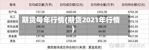 期货每年行情(期货2021年行情)-第2张图片