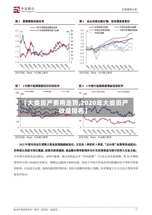 【大类资产费用走势,2020年大类资产收益排名】-第2张图片