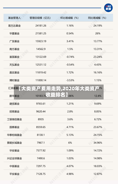 【大类资产费用走势,2020年大类资产收益排名】
