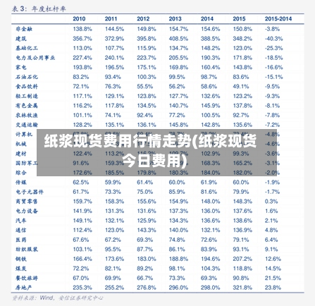 纸浆现货费用行情走势(纸浆现货今日费用)-第3张图片