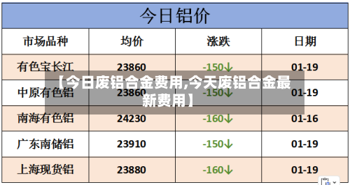 【今日废铝合金费用,今天废铝合金最新费用】
