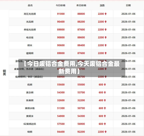 【今日废铝合金费用,今天废铝合金最新费用】-第2张图片
