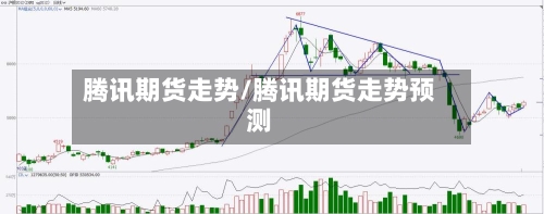 腾讯期货走势/腾讯期货走势预测-第2张图片