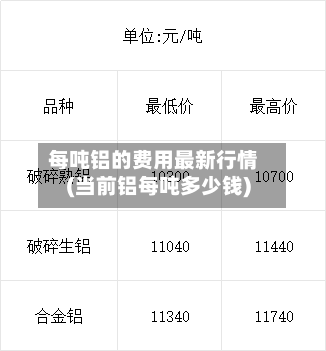 每吨铝的费用最新行情(当前铝每吨多少钱)