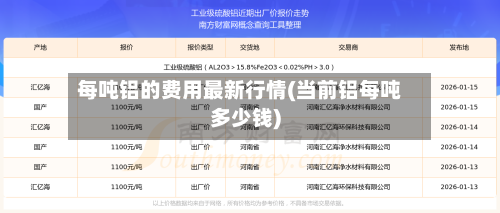 每吨铝的费用最新行情(当前铝每吨多少钱)-第2张图片