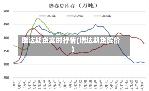瑞达期货实时行情(瑞达期货股价)-第2张图片