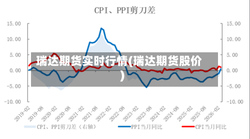 瑞达期货实时行情(瑞达期货股价)